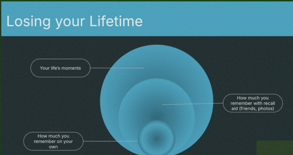 Visual explanation of memory retention